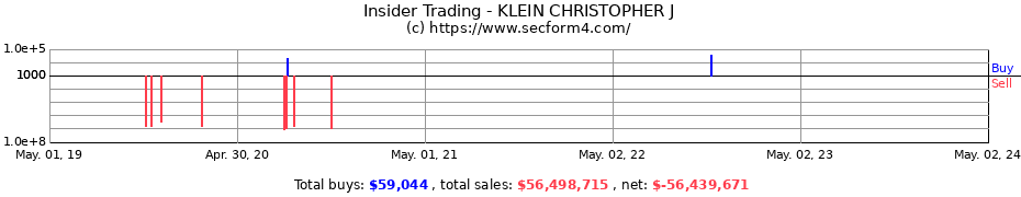 Insider Trading Transactions for KLEIN CHRISTOPHER J