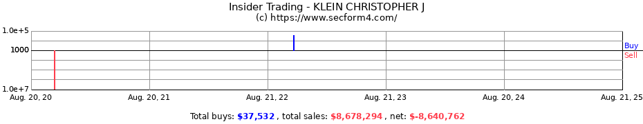 Insider Trading Transactions for KLEIN CHRISTOPHER J