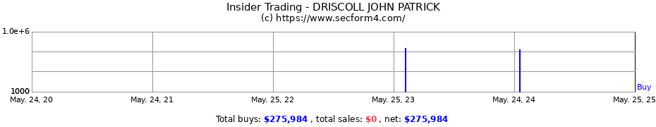 Insider Trading Transactions for DRISCOLL JOHN PATRICK