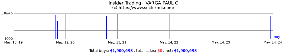 Insider Trading Transactions for VARGA PAUL C