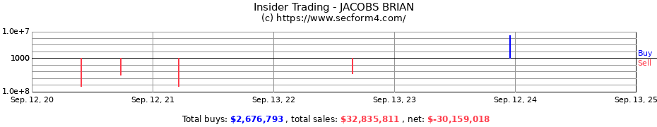 Insider Trading Transactions for JACOBS BRIAN