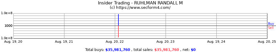 Insider Trading Transactions for RUHLMAN RANDALL M