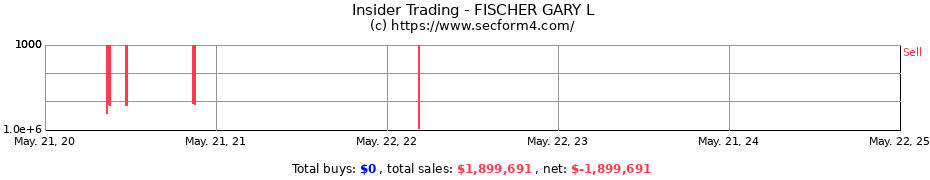 Insider Trading Transactions for FISCHER GARY L