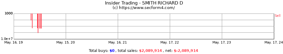Insider Trading Transactions for SMITH RICHARD D