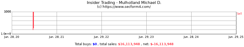 Insider Trading Transactions for Mulholland Michael D.