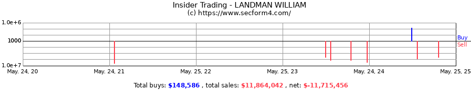 Insider Trading Transactions for LANDMAN WILLIAM