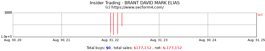 Insider Trading Transactions for BRANT DAVID MARK ELIAS