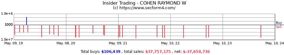 Insider Trading Transactions for COHEN RAYMOND W