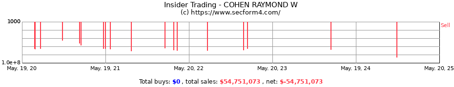 Insider Trading Transactions for COHEN RAYMOND W