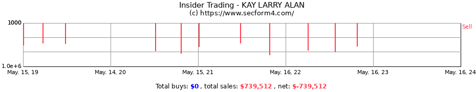 Insider Trading Transactions for KAY LARRY ALAN