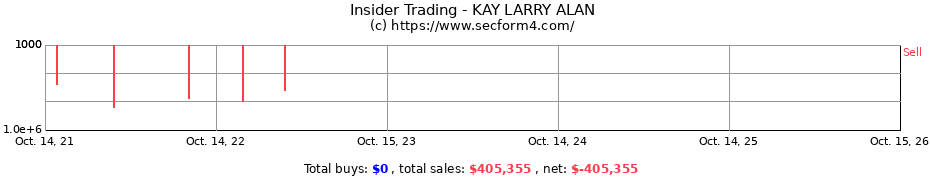 Insider Trading Transactions for KAY LARRY ALAN