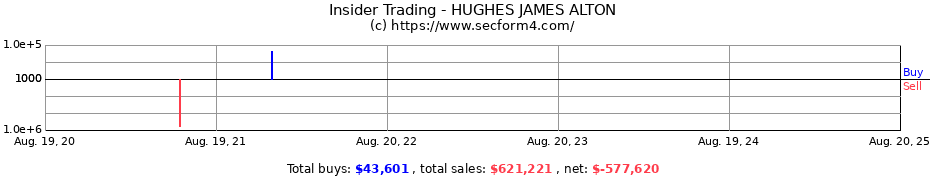 Insider Trading Transactions for HUGHES JAMES ALTON