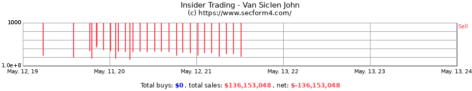 Insider Trading Transactions for Van Siclen John
