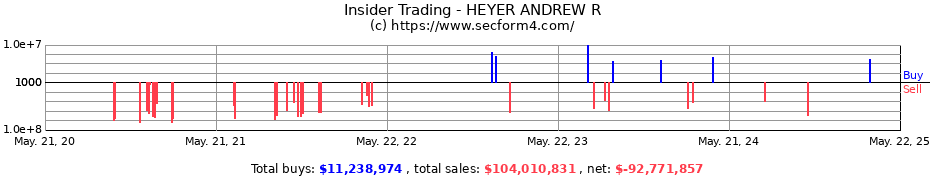 Insider Trading Transactions for HEYER ANDREW R