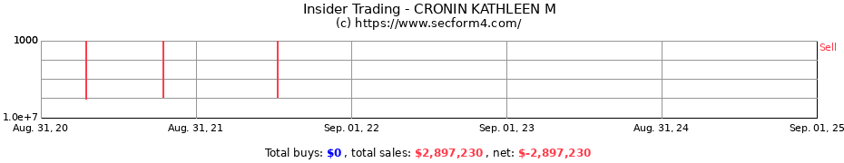 Insider Trading Transactions for CRONIN KATHLEEN M