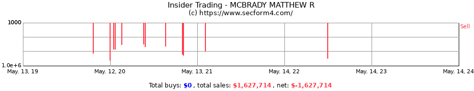 Insider Trading Transactions for MCBRADY MATTHEW R