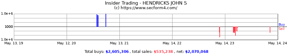 Insider Trading Transactions for HENDRICKS JOHN S