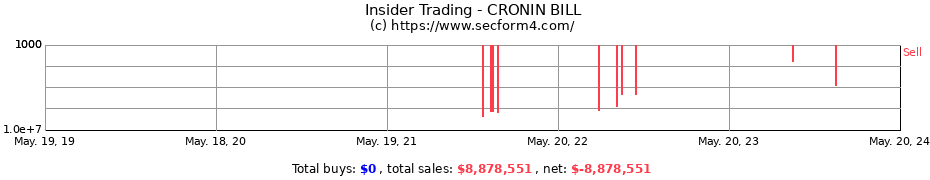 Insider Trading Transactions for CRONIN BILL