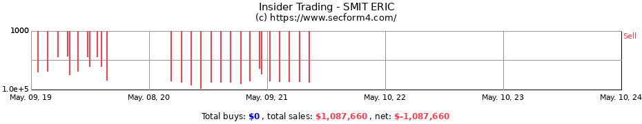 Insider Trading Transactions for SMIT ERIC