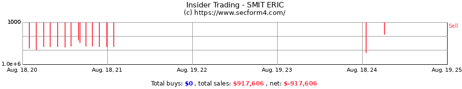 Insider Trading Transactions for SMIT ERIC