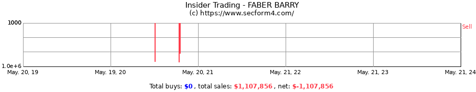 Insider Trading Transactions for FABER BARRY