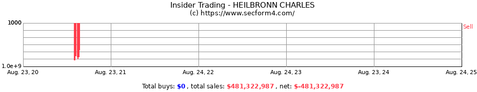 Insider Trading Transactions for HEILBRONN CHARLES