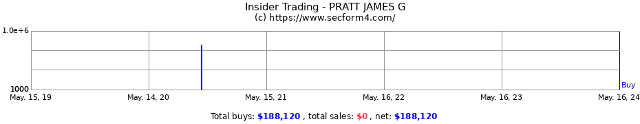 Insider Trading Transactions for PRATT JAMES G