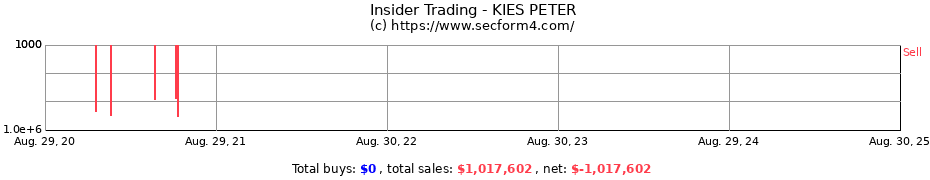 Insider Trading Transactions for KIES PETER