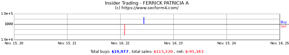 Insider Trading Transactions for FERRICK PATRICIA A