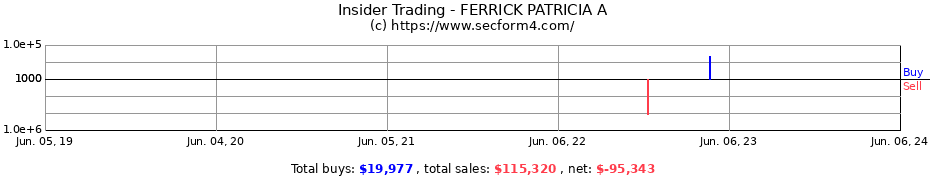 Insider Trading Transactions for FERRICK PATRICIA A