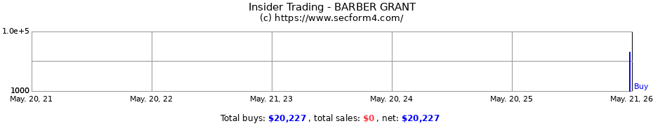 Insider Trading Transactions for BARBER GRANT