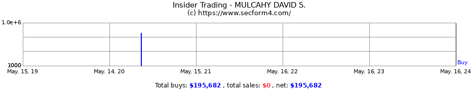 Insider Trading Transactions for MULCAHY DAVID S.