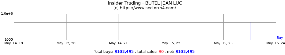 Insider Trading Transactions for BUTEL JEAN LUC