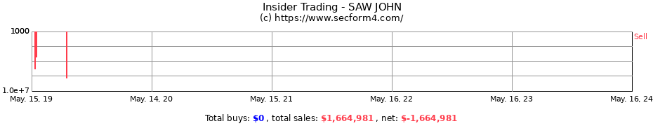 Insider Trading Transactions for SAW JOHN