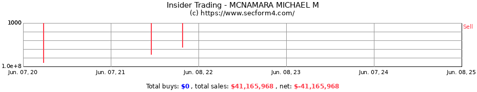 Insider Trading Transactions for MCNAMARA MICHAEL M