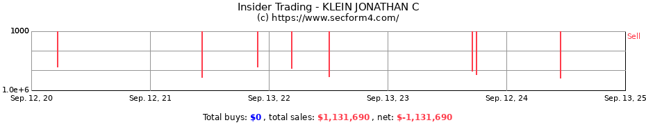 Insider Trading Transactions for KLEIN JONATHAN C