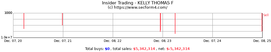 Insider Trading Transactions for KELLY THOMAS F