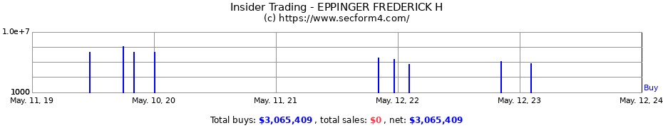 Insider Trading Transactions for EPPINGER FREDERICK H