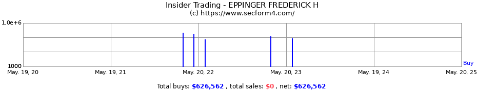 Insider Trading Transactions for EPPINGER FREDERICK H