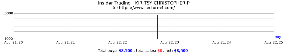 Insider Trading Transactions for KIRITSY CHRISTOPHER P