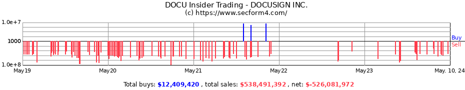 Insider Trading Transactions for DocuSign, Inc.