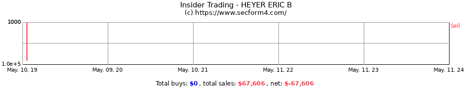Insider Trading Transactions for HEYER ERIC B