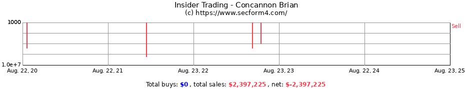 Insider Trading Transactions for CONCANNON BRIAN