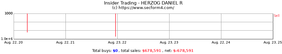 Insider Trading Transactions for HERZOG DANIEL R