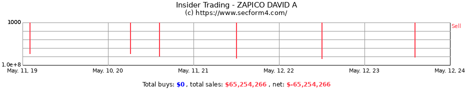 Insider Trading Transactions for ZAPICO DAVID A