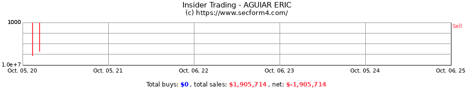 Insider Trading Transactions for AGUIAR ERIC