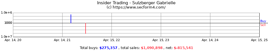 Insider Trading Transactions for Sulzberger Gabrielle