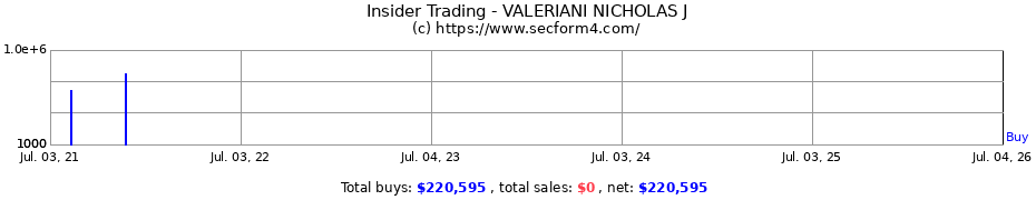 Insider Trading Transactions for VALERIANI NICHOLAS J