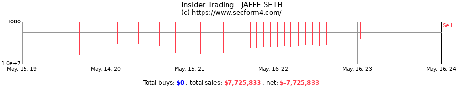 Insider Trading Transactions for JAFFE SETH