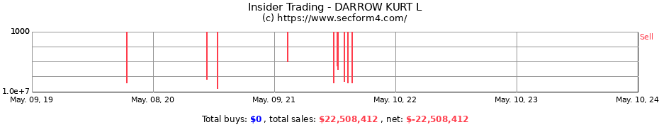 Insider Trading Transactions for DARROW KURT L